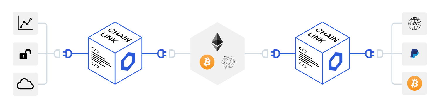 7b88b8d-sub-hero-chainlink-diagram.png