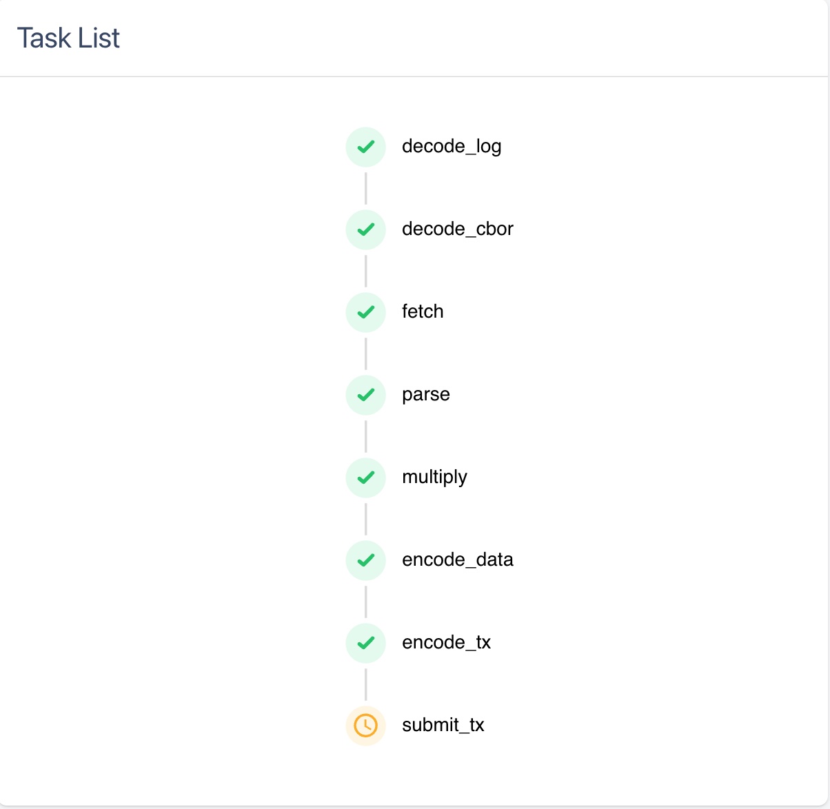 A screenshot of the task link