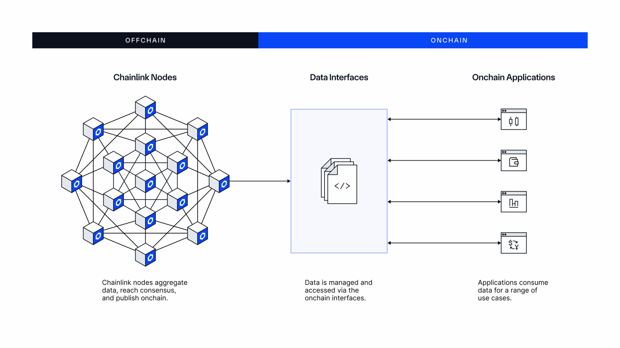 Chainlink Data Standard | Chainlink Documentation